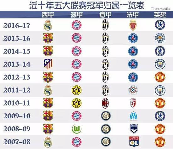 的价格成交